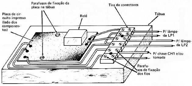Fig. 5— Chapeado das ligações plaqueta tira de terminais. Estas conexões devem ser realizadas com fio de grosso calibre tipo 20 AWG ou 18 AWG.
Fig. 5— Chapeado das ligações plaqueta tira de terminais. Estas conexões devem ser realizadas com fio de grosso calibre tipo 20 AWG ou 18 AWG.