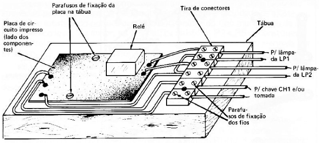 Fig. 5— Chapeado das ligações plaqueta tira de terminais. Estas conexões devem ser realizadas com fio de grosso calibre tipo 20 AWG ou 18 AWG. 
