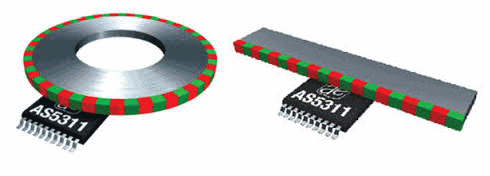Figura 3 – Encoders magnéticos
Figura 3 – Encoders magnéticos