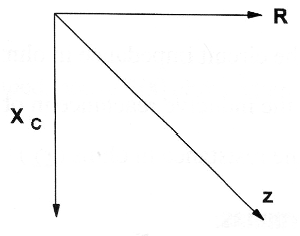 Figura 24 – A impedância num circuito RC   
