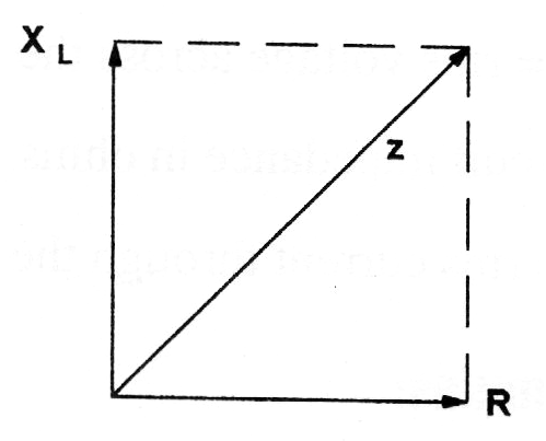 Figura 25 – Impedância no circuito RL
