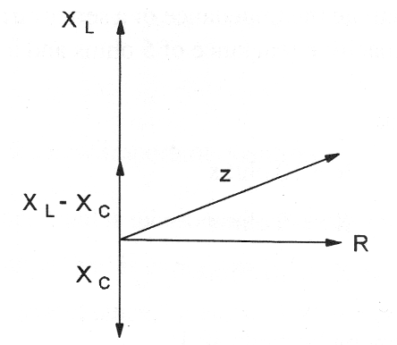 Figura 27 – Fasores no circuito RLC
