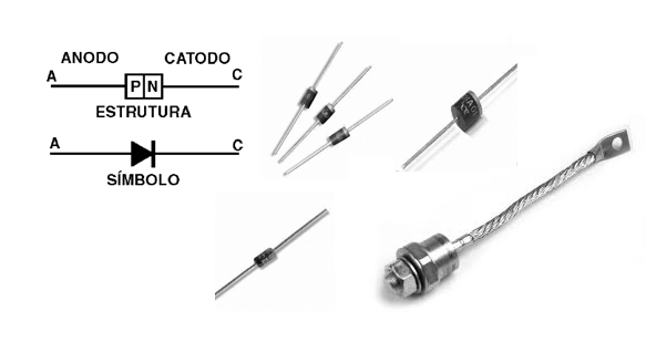 Figura 6 – Símbolo, estrutura e aspectos dos principais tipos de diodos
