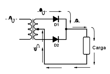Figura 16 – Condução nos semiciclos positivos
