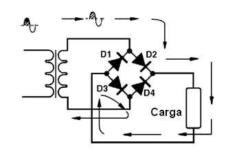 Figura 19 – A condução da ponte nos semiciclos positivos
