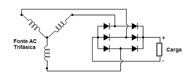 Figura 21 – Retificador trifásico de onda completa
