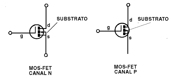 Figura 2 – Símbolos para os MOSFETs de canal N e P.
