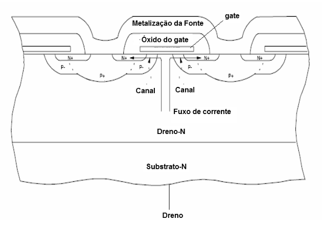    Figura 6 – MOSFET de Dupla Difusão
