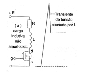 Figura 26 – Transiente de comutação de carga indutiva
