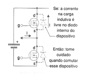 Figura 31 – Picos de comutação de dois MOSFETs em série
