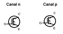   Figura 1 – Símbolo do IGBT
