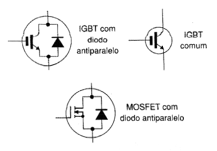 Figura 19 – Símbolos para o IGBT e MOSFET

