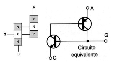 Figura 2 – A estrutura formada pode ser considerada a dois transistores interligados
Figura 2 – A estrutura formada pode ser considerada a dois transistores interligados