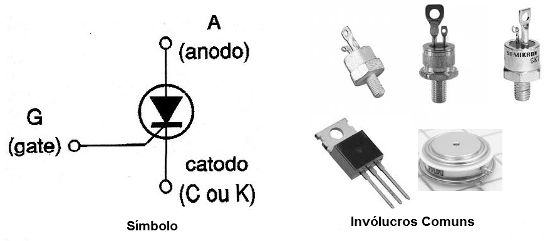 Figura 3 – Símbolo e aspectos dos SCRs mais comuns
Figura 3 – Símbolo e aspectos dos SCRs mais comuns
