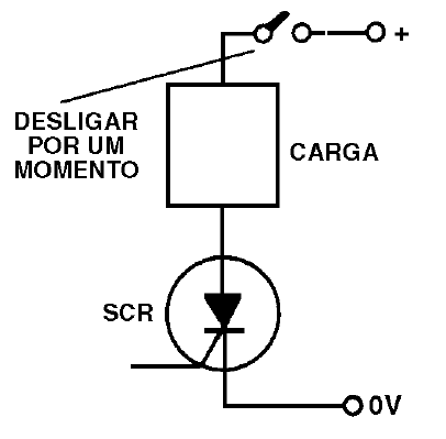Figura 6 – Interrompendo a alimentação para desligar um SCR
Figura 6 – Interrompendo a alimentação para desligar um SCR