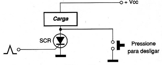 Figura 7 – Desligando o SCR com um curto entre o anodo e o catodo
Figura 7 – Desligando o SCR com um curto entre o anodo e o catodo