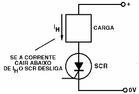Figura 8 – A corrente de manutenção
Figura 8 – A corrente de manutenção