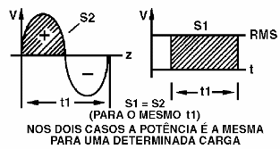 Figura 11 – Valores rms
Figura 11 – Valores rms