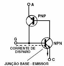 Figura 12 – A corrente de disparo
