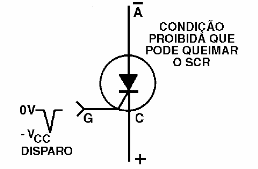 Figura 14 – Condição que pode causar dano ao SCR
Figura 14 – Condição que pode causar dano ao SCR