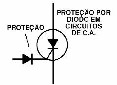 Figura 15 – Usando um diodo de proteção
Figura 15 – Usando um diodo de proteção