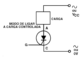 Figura 16 – Conexão normal da carga ao SCR
Figura 16 – Conexão normal da carga ao SCR