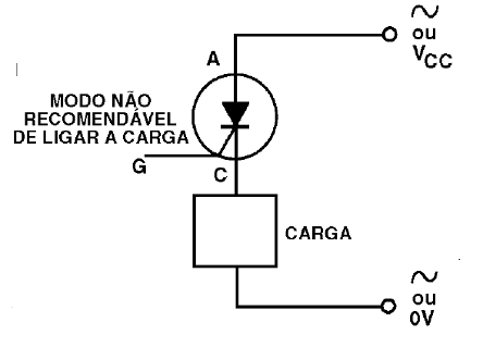Figura 17 – Outras formas de se conectar a carga ao SCR
