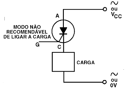 Figura 17 – Outras formas de se conectar a carga ao SCR
Figura 17 – Outras formas de se conectar a carga ao SCR