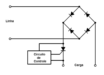    Figura 19 – Controle de onda completa com um SCR
