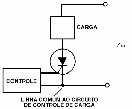 Figura 22 – Não há isolamento entre o circuito de disparo e o circuito de carga.
