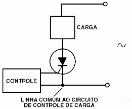 Figura 22 – Não há isolamento entre o circuito de disparo e o circuito de carga.
