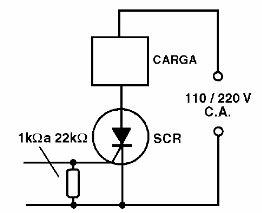 Figura 23 – O resistor de comporta
