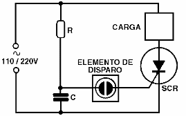 Figura 26 – SCR num controle de meia onda
