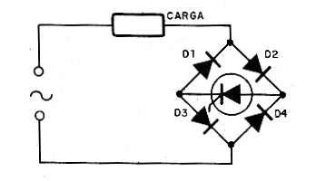 Figura 29 – Outra forma de obter o controle de onda completa com um SCR
Figura 29 – Outra forma de obter o controle de onda completa com um SCR