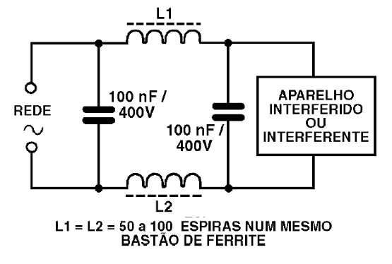 Figura 30 – Filtro simples contra RFI causada por circuitos com SCR
Figura 30 – Filtro simples contra RFI causada por circuitos com SCR