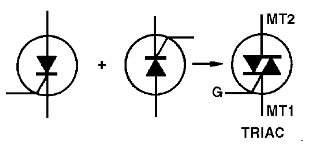    Figura 1 – Dois SCRs em oposição podem ter suas funções reunidas num dispositivo único, o triac
