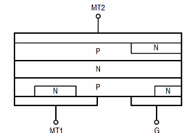    Figura 2 – Estrutura do Triac
