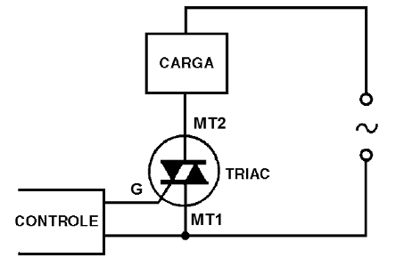Figura 8 – Conexão do triac a uma carga
