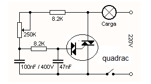 Figura 16 – Controle de potência com quadrac
