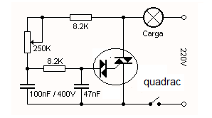 Figura 16 – Controle de potência com quadrac
