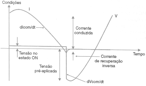 Figura 19 – Problemas de defasagem
