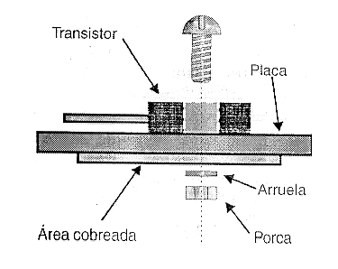 Figura 4 – Usando área cobreada de uma placa como dissipador de calor
