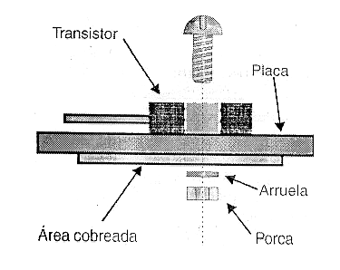 Figura 4 – Usando área cobreada de uma placa como dissipador de calor
Figura 4 – Usando área cobreada de uma placa como dissipador de calor