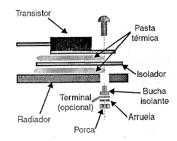 Figura 10 – Montagem de componente com invólucro plástico em dissipador
