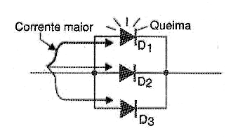 Figura 15 – Divisão desigual da corrente em diodos em paralelo
