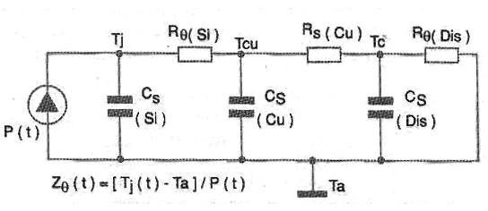 Figura 20 – A impedância térmica
Figura 20 – A impedância térmica
