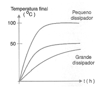Figura 25 – A inércia térmica
