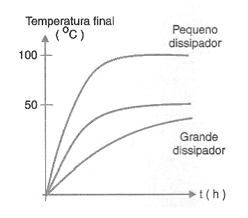 Figura 25 – A inércia térmica
Figura 25 – A inércia térmica
