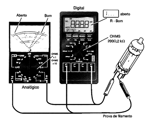    Figura 20 – Testando a continuidade do filamento de uma válvula com o multímetro
