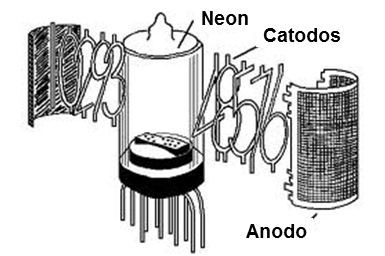Figura 21 – Construção de um tubo Nixie
